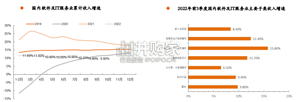 ICT行业报告：ICT行业供需结构分化（44页）-第1张图片