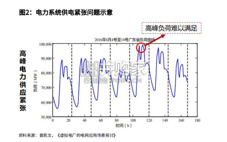 数字电网研究报告:虚拟电厂(39页)-第1张图片 数字电网研究报告:虚拟电厂(39页)-第1张图片