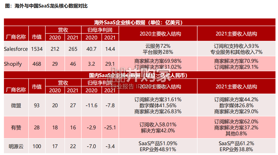 产业互联网行业报告(47页)-第1张图片 产业互联网行业报告(47页)-第1张图片