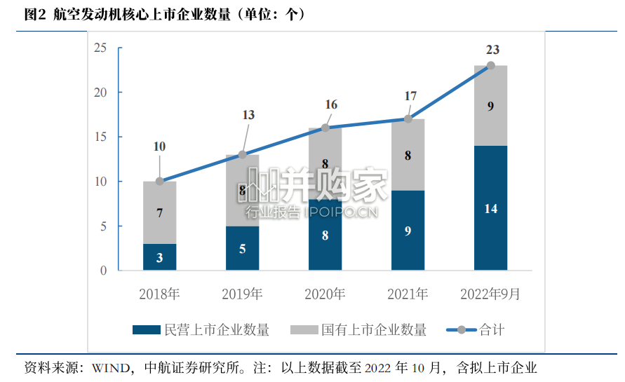 航空发动机行业报告（104页）-第1张图片