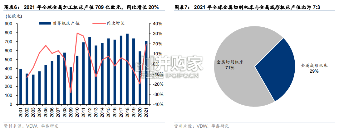 机床行业报告：工业母机国产替代（84页）-第1张图片