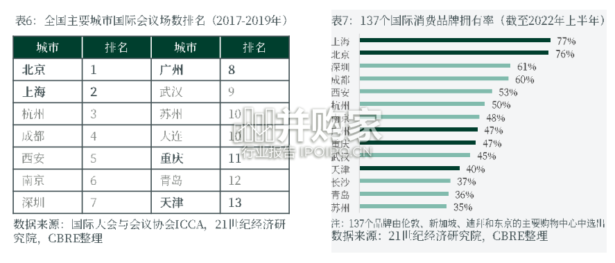 城市发展系列白皮书:建设国际消费中心城市致胜策略(56页)-第1张图片 城市发展系列白皮书:建设国际消费中心城市致胜策略(56页)-第1张图片