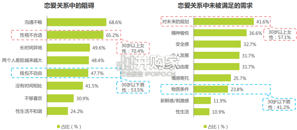 中国当代新型恋爱关系白皮书(47页)-第1张图片 中国当代新型恋爱关系白皮书(47页)-第1张图片