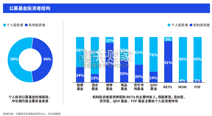 公募基金高质量发展趋势及战略洞察报告(23页)-第1张图片 公募基金高质量发展趋势及战略洞察报告(23页)-第1张图片