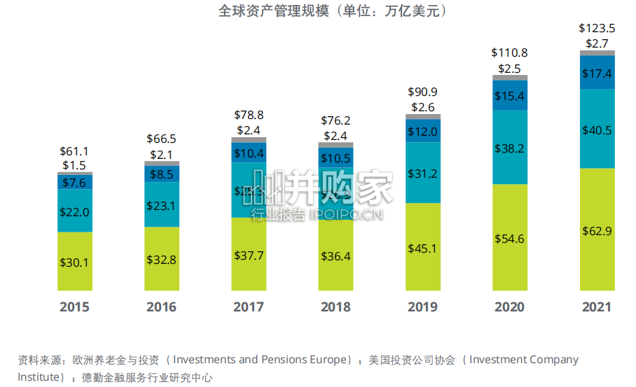 2023年投资管理行业展望报告:全球投资管理行业有望在良性循环中迈向成功(36页)-第1张图片 2023年投资管理行业展望报告:全球投资管理行业有望在良性循环中迈向成功(36页)-第1张图片