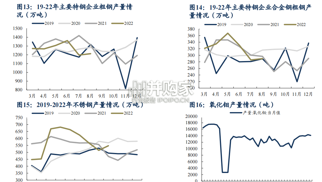 钼行业深度报告(26页)-第1张图片 钼行业深度报告(26页)-第1张图片