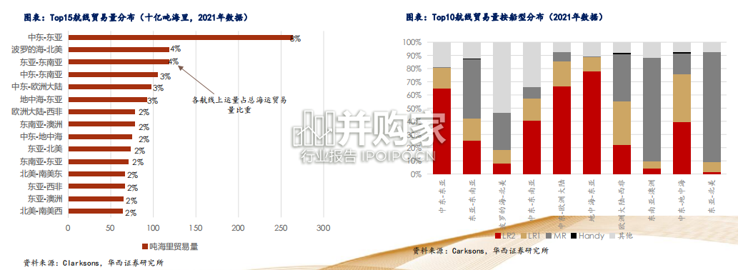 成品油轮行业报告：研究框架（60页）-第1张图片