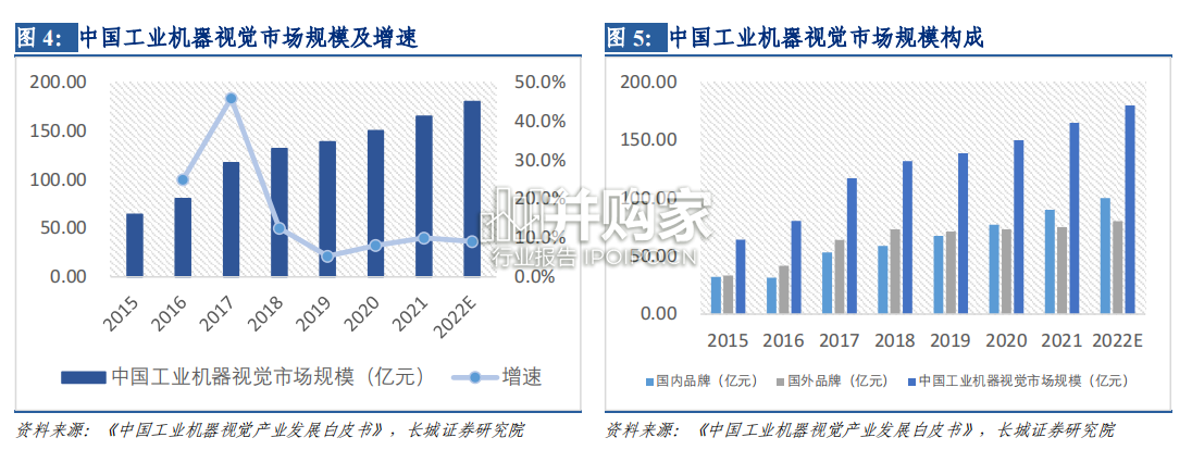 机器视觉行业报告:应用场景多样化(28页)-第1张图片 机器视觉行业报告:应用场景多样化(28页)-第1张图片