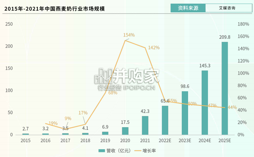 植物基新茶饮白皮书:烧仙草饮品、燕麦奶、椰乳(79页)-第1张图片 植物基新茶饮白皮书:烧仙草饮品、燕麦奶、椰乳(79页)-第1张图片