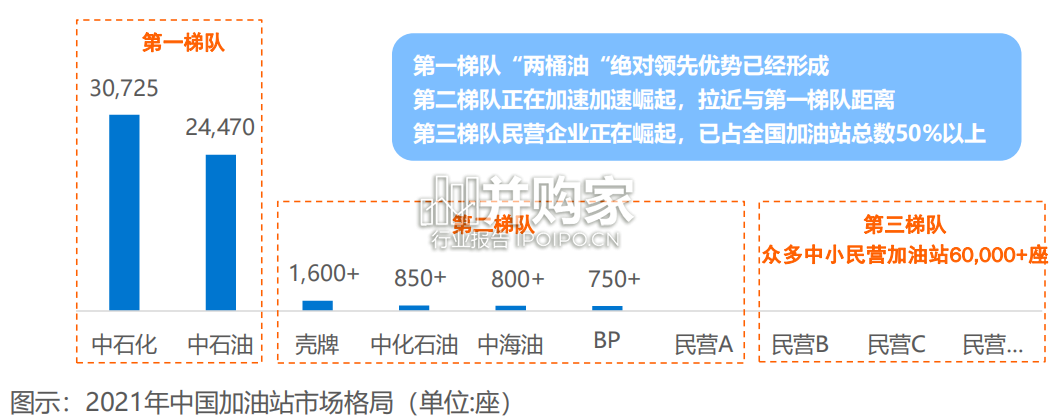 智慧油客企业调研报告:中国能源零售、加油站智慧油品零售(36页)-第1张图片 智慧油客企业调研报告:中国能源零售、加油站智慧油品零售(36页)-第1张图片