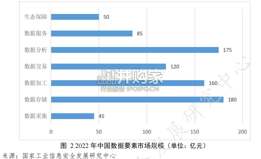 中国数据要素市场发展报告(89页)-第1张图片 中国数据要素市场发展报告(89页)-第1张图片