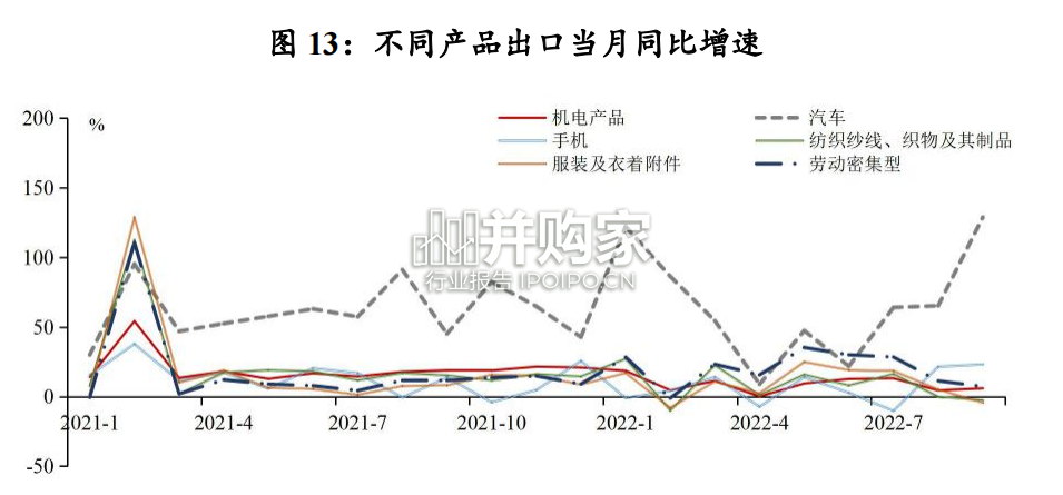 中国经济金融展望报告(60页)-第1张图片 中国经济金融展望报告(60页)-第1张图片