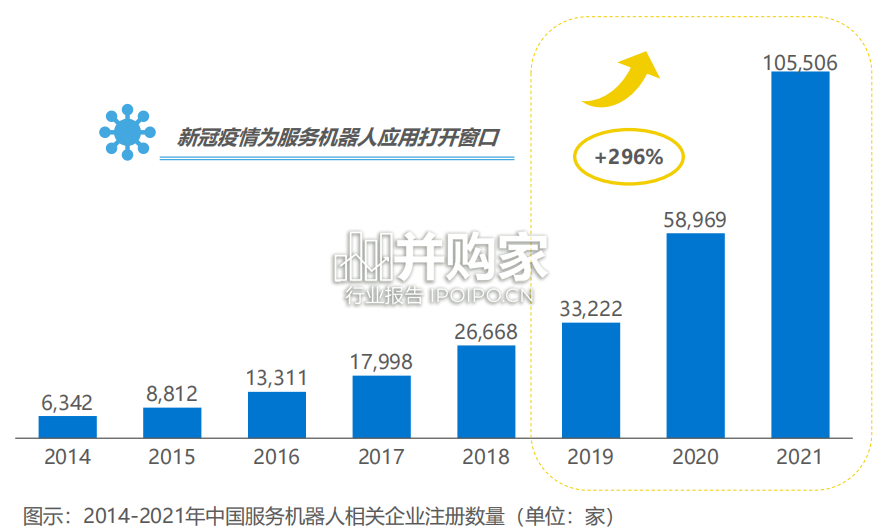 中国服务机器人行业研究报告（35页）-第1张图片