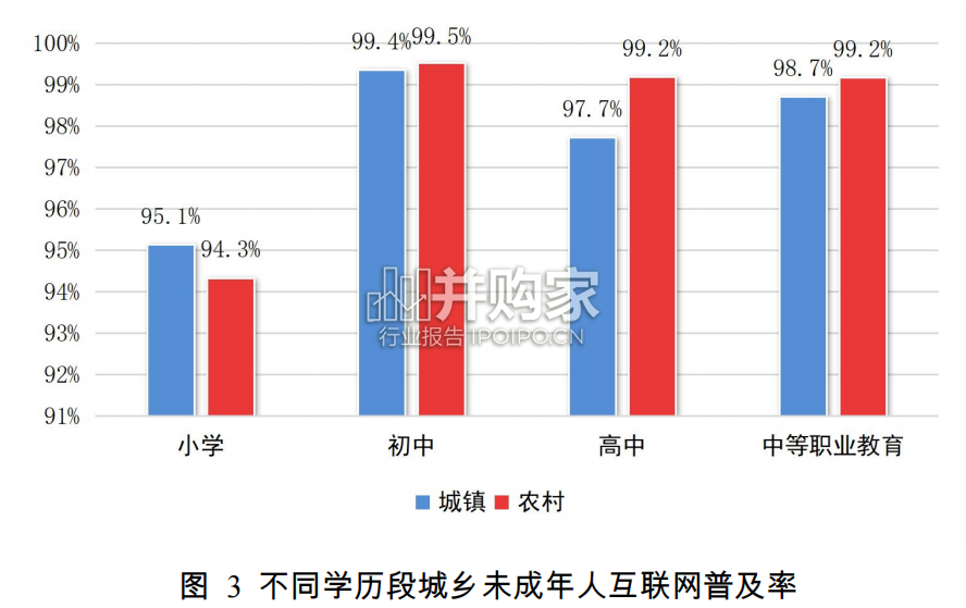 全国未成年人互联网使用情况研究报告(65页)-第1张图片 全国未成年人互联网使用情况研究报告(65页)-第1张图片