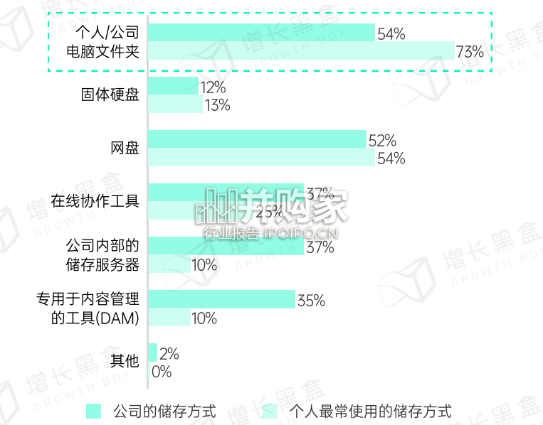 内容数字资产管理指南(96页)-第1张图片 内容数字资产管理指南(96页)-第1张图片