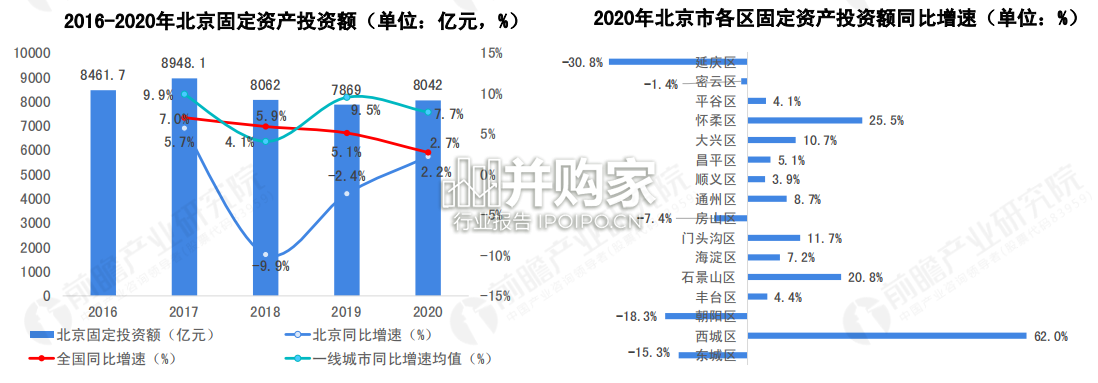 北京市产业全景分析报告(111页)-第1张图片 北京市产业全景分析报告(111页)-第1张图片