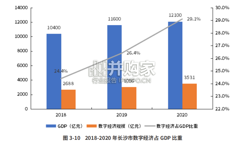 数字生态指数报告(68页)-第1张图片 数字生态指数报告(68页)-第1张图片