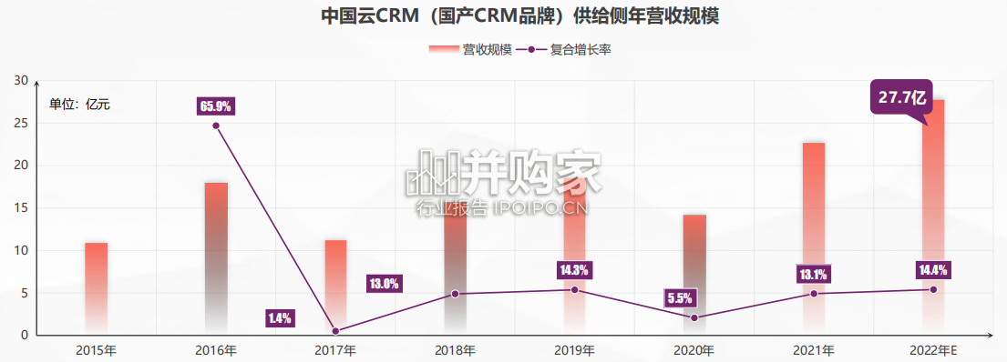 中国CRM全景产业研究报告(62页)-第1张图片 中国CRM全景产业研究报告(62页)-第1张图片