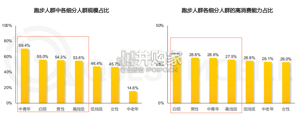 中国跑步运动行业大报告(45页)-第1张图片 中国跑步运动行业大报告(45页)-第1张图片