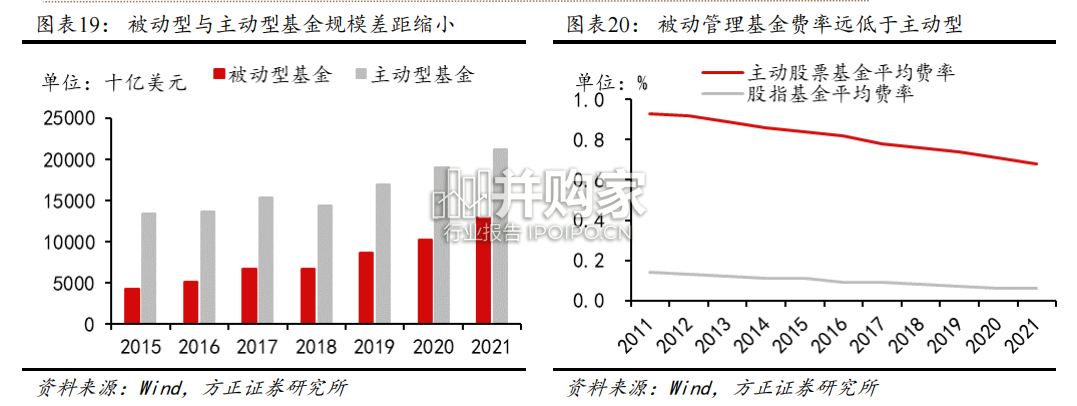 美国基金市场繁荣发展的借鉴与启示报告(45页)-第1张图片 美国基金市场繁荣发展的借鉴与启示报告(45页)-第1张图片