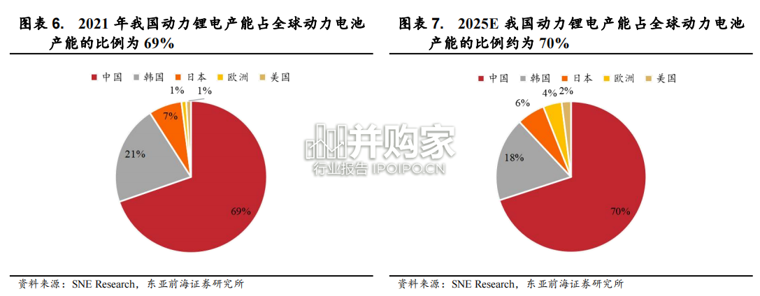 锂电池行业报告(42页)-第1张图片 锂电池行业报告(42页)-第1张图片