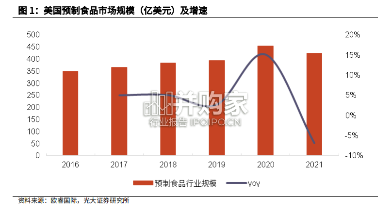 美国冻品行业研究报告(26页)-第1张图片 美国冻品行业研究报告(26页)-第1张图片