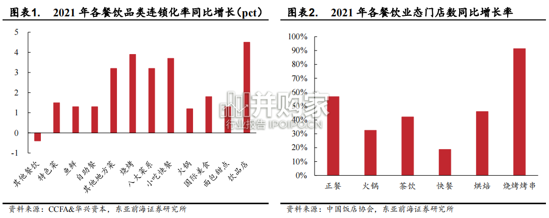 烧烤行业报告:烤串、烤肉(35页)-第1张图片 烧烤行业报告:烤串、烤肉(35页)-第1张图片