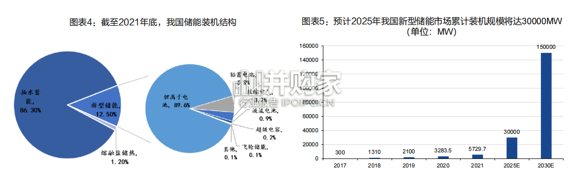 压缩空气储能行业报告(31页)-第1张图片 压缩空气储能行业报告(31页)-第1张图片
