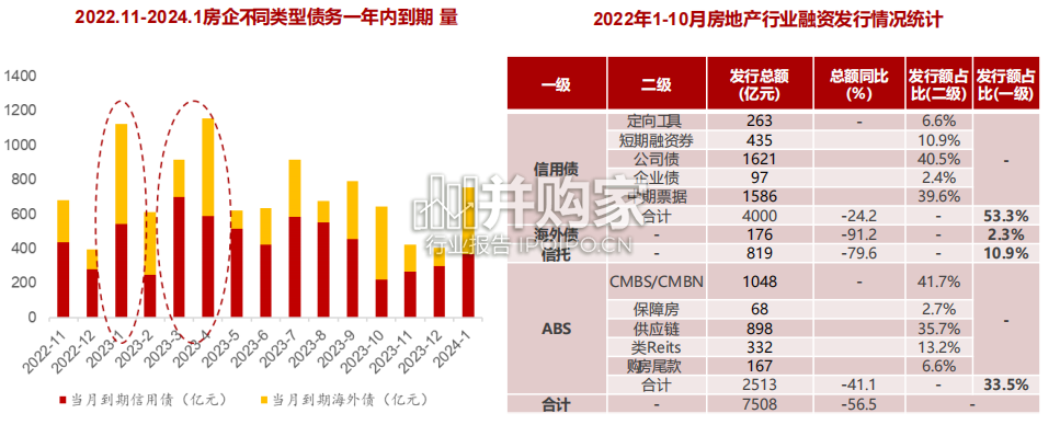 2023年房地产行业展望报告(51页)-第1张图片 2023年房地产行业展望报告(51页)-第1张图片