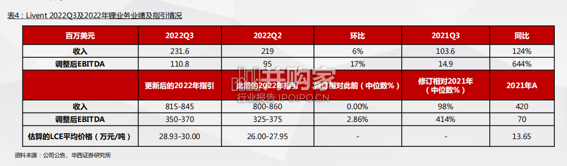海外锂资源企业近况总结报告:盐湖篇(62页)-第1张图片 海外锂资源企业近况总结报告:盐湖篇(62页)-第1张图片