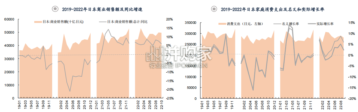 疫情对日本食品饮料行业影响分析报告(24页)-第1张图片 疫情对日本食品饮料行业影响分析报告(24页)-第1张图片