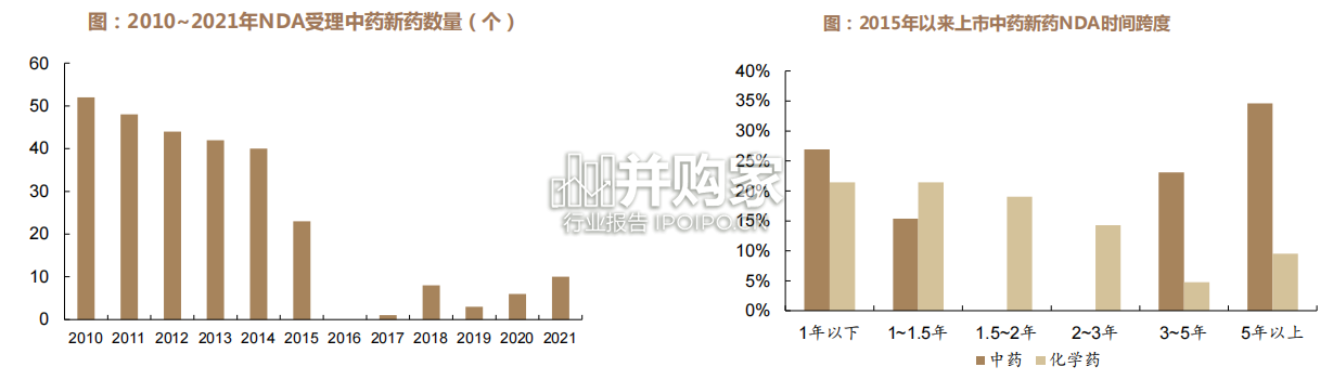中药行业报告(44页)-第1张图片 中药行业报告(44页)-第1张图片