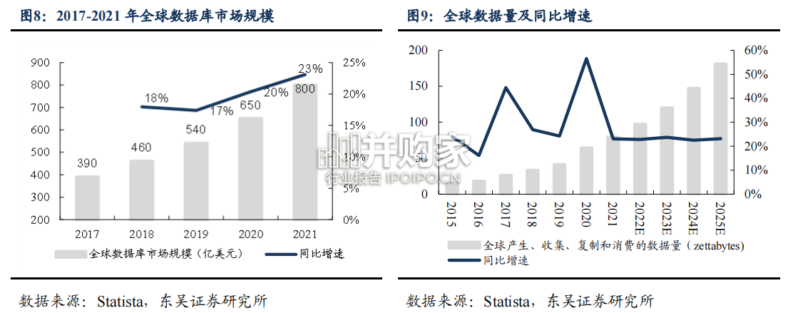 数据库行业报告(31页)-第1张图片 数据库行业报告(31页)-第1张图片