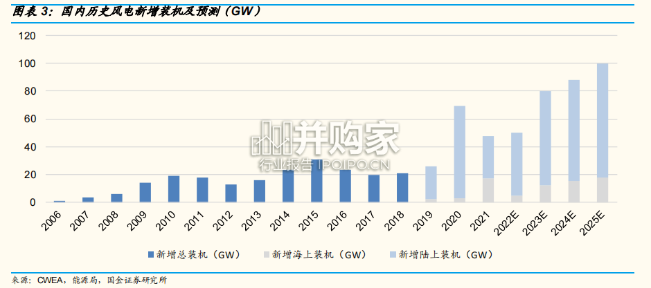 风电叶片行业报告（21页）-第1张图片