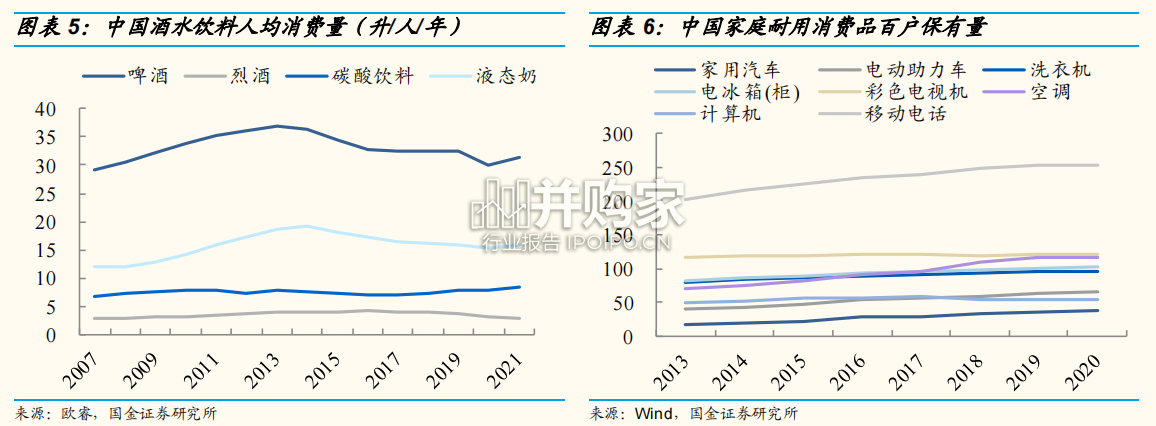 居民购买力分析报告:从杠杆率趋势看消费周期(27页)-第1张图片 居民购买力分析报告:从杠杆率趋势看消费周期(27页)-第1张图片