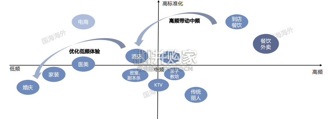 本地生活行业报告:美团VS字节跳动(40页)-第1张图片 本地生活行业报告:美团VS字节跳动(40页)-第1张图片