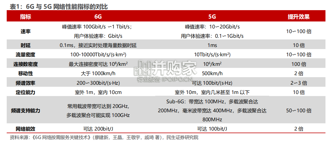 卫星互联网行业报告(49页)-第1张图片 卫星互联网行业报告(49页)-第1张图片
