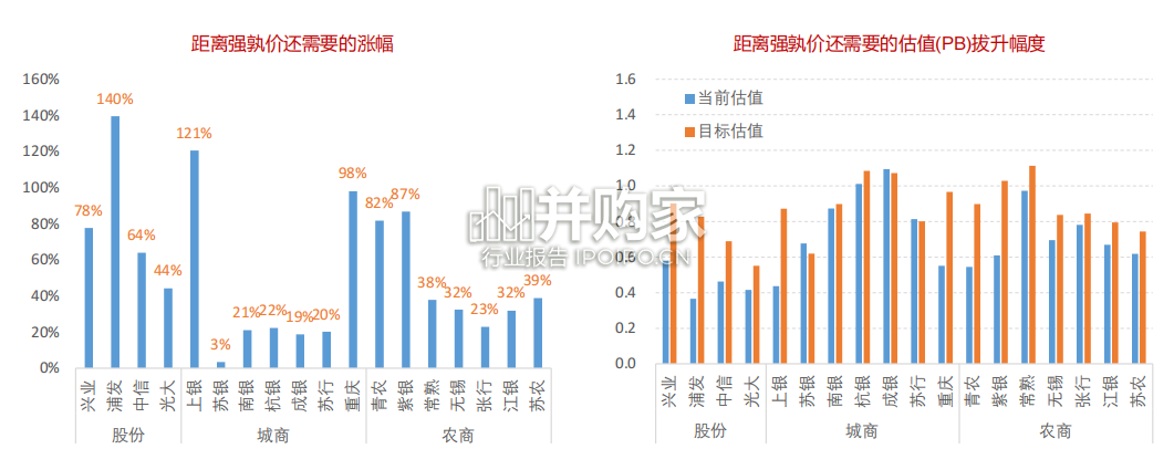 银行可转债研究手册(24页)-第1张图片 银行可转债研究手册(24页)-第1张图片