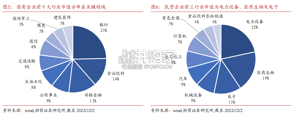 大制造央企专题报告:大国重器(24页)-第1张图片 大制造央企专题报告:大国重器(24页)-第1张图片