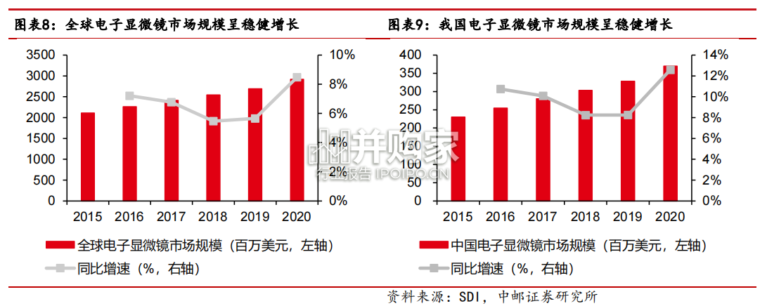 实验分析仪器行业报告:扫描电镜(17页)-第1张图片 实验分析仪器行业报告:扫描电镜(17页)-第1张图片