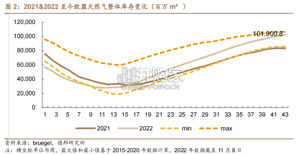 天然气行业报告:欧洲LNG市场(27页)-第1张图片 天然气行业报告:欧洲LNG市场(27页)-第1张图片
