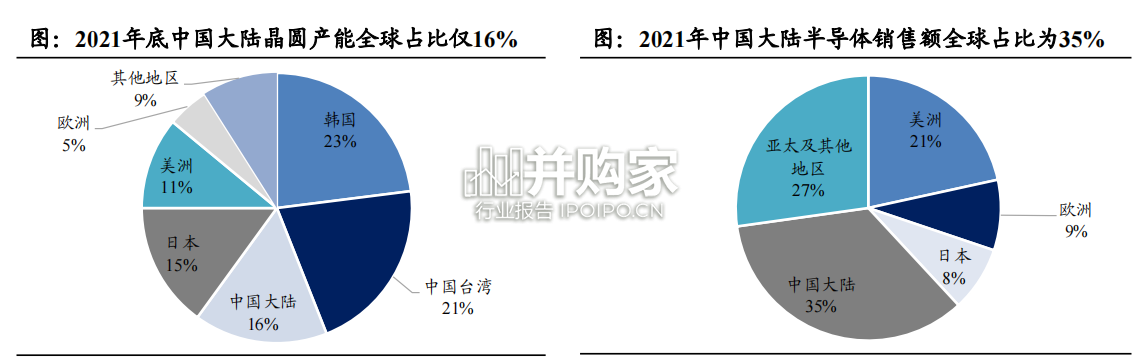 半导体量/检测设备设备行业报告:前道设备弹性最大环节之一(42页)-第1张图片 半导体量/检测设备设备行业报告:前道设备弹性最大环节之一(42页)-第1张图片