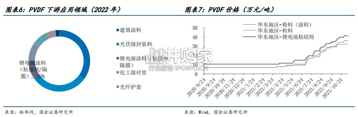 电池涂覆材料行业报告：芳纶涂覆隔膜、PVDF（17页）-第1张图片