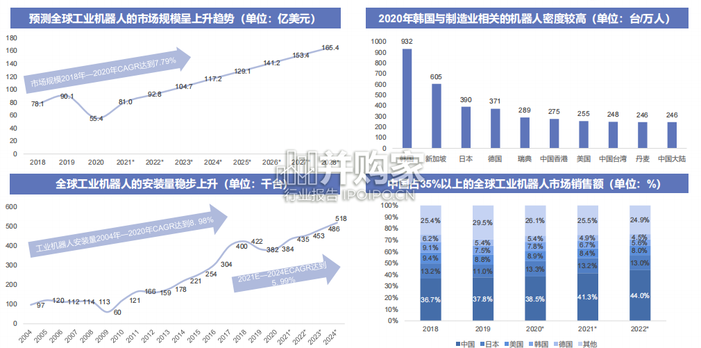 全球机器人产业研究报告:应用框架(77页)-第1张图片 全球机器人产业研究报告:应用框架(77页)-第1张图片