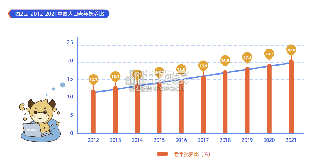 中国中青年养老成熟度调查报告(66页)-第1张图片 中国中青年养老成熟度调查报告(66页)-第1张图片