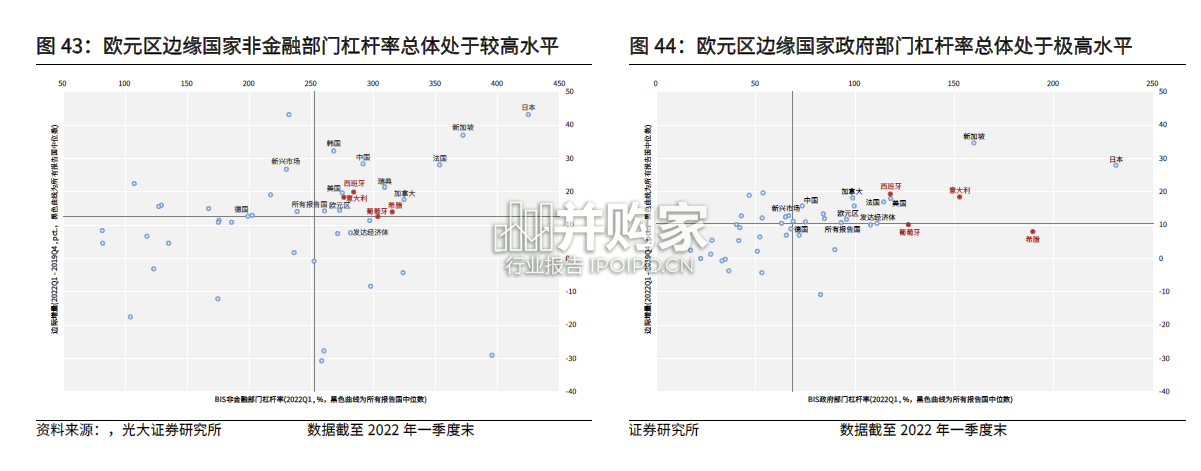 2023年全球宏观经济展望报告(123页)-第1张图片 2023年全球宏观经济展望报告(123页)-第1张图片