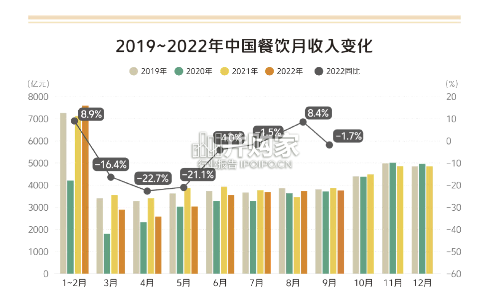 中国中式餐饮白皮书(150页)-第1张图片 中国中式餐饮白皮书(150页)-第1张图片