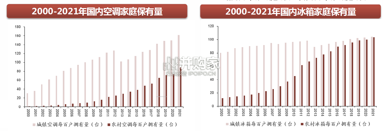 家电渠道专题报告:电商下沉赋能夫妻店(25页)-第1张图片 家电渠道专题报告:电商下沉赋能夫妻店(25页)-第1张图片