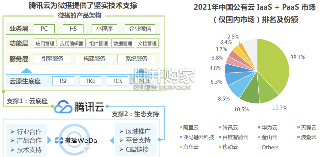 中国低代码厂商发展白皮书(36页)-第1张图片 中国低代码厂商发展白皮书(36页)-第1张图片