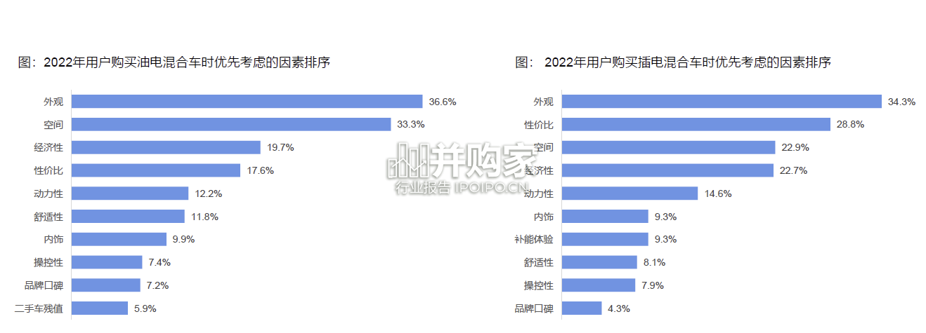 汽车行业报告:汽车外观造型设计(120页)-第1张图片 汽车行业报告:汽车外观造型设计(120页)-第1张图片